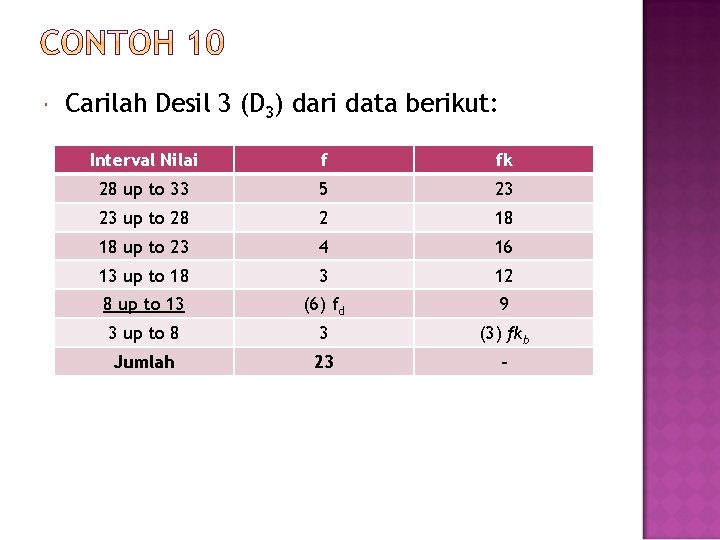  Carilah Desil 3 (D 3) dari data berikut: Interval Nilai f fk 28