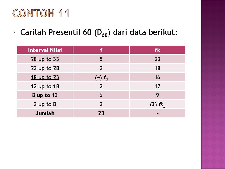  Carilah Presentil 60 (D 60) dari data berikut: Interval Nilai f fk 28