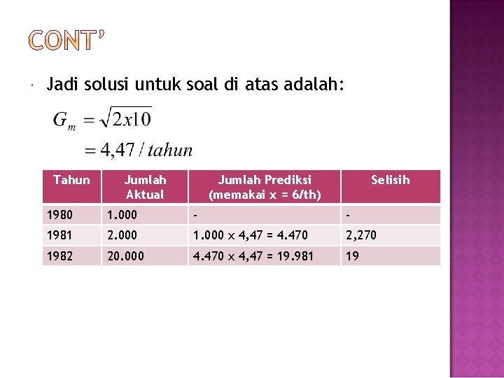  Jadi solusi untuk soal di atas adalah: Tahun Jumlah Aktual Jumlah Prediksi (memakai