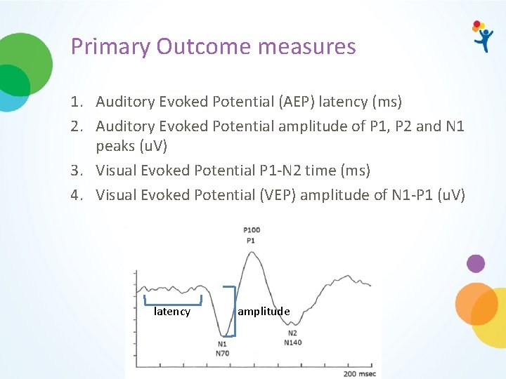 Primary Outcome measures 1. Auditory Evoked Potential (AEP) latency (ms) 2. Auditory Evoked Potential