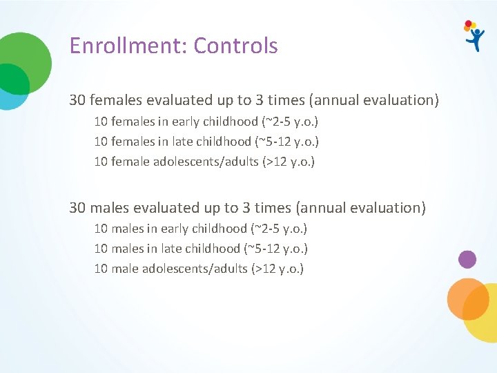 Enrollment: Controls 30 females evaluated up to 3 times (annual evaluation) 10 females in