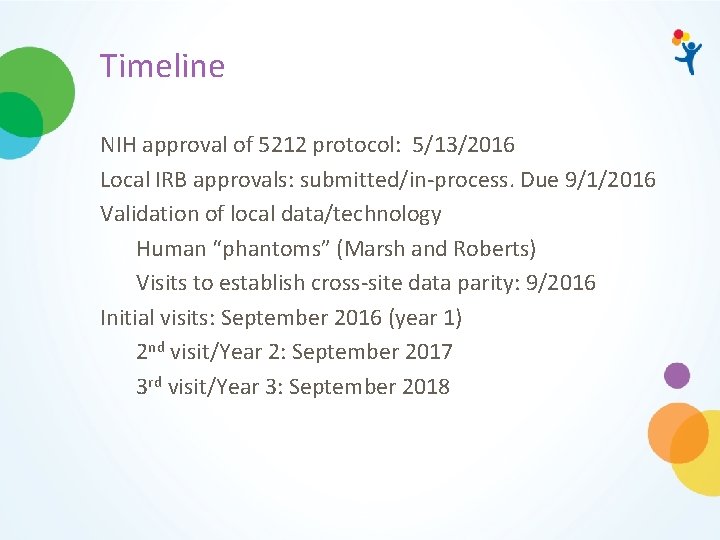 Timeline NIH approval of 5212 protocol: 5/13/2016 Local IRB approvals: submitted/in-process. Due 9/1/2016 Validation