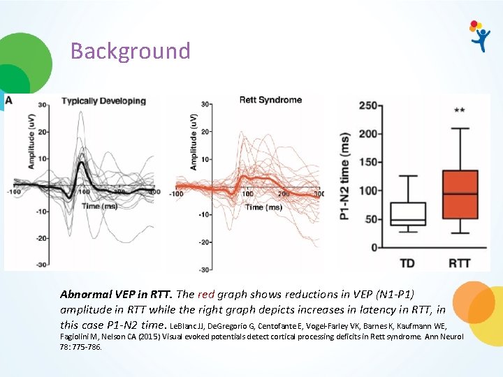 Background Abnormal VEP in RTT. The red graph shows reductions in VEP (N 1