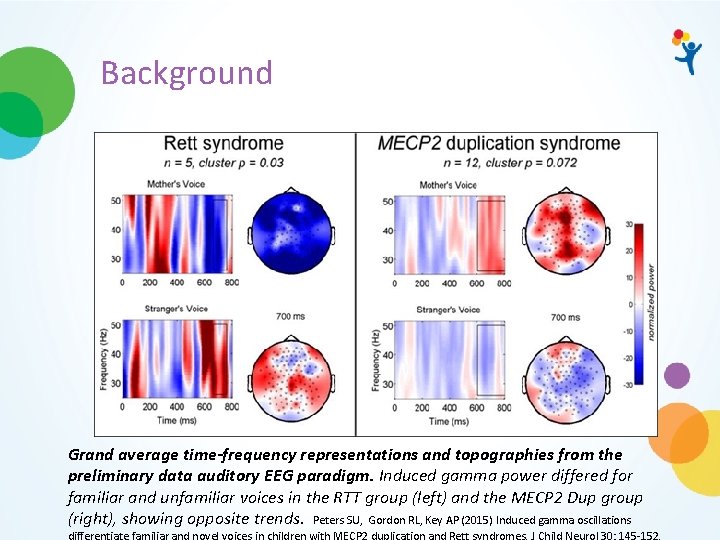 Background Grand average time-frequency representations and topographies from the preliminary data auditory EEG paradigm.