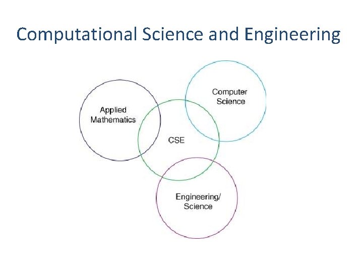 Computational Science and Engineering 