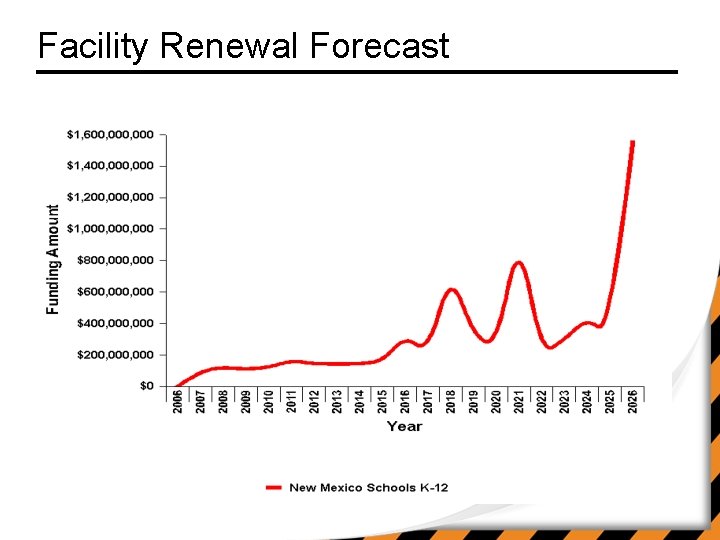 Facility Renewal Forecast 