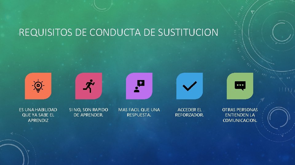 REQUISITOS DE CONDUCTA DE SUSTITUCION ES UNA HABILIDAD QUE YA SABE EL APRENDIZ SI