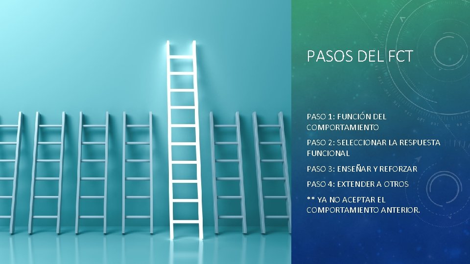 PASOS DEL FCT PASO 1: FUNCIÓN DEL COMPORTAMIENTO PASO 2: SELECCIONAR LA RESPUESTA FUNCIONAL