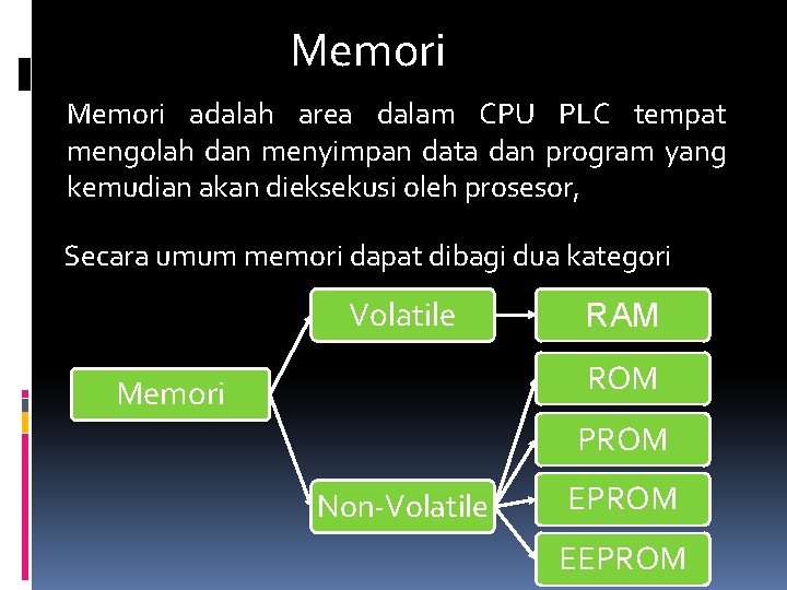 Memori adalah area dalam CPU PLC tempat mengolah dan menyimpan data dan program yang