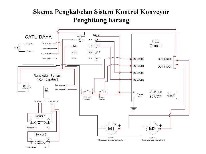 Skema Pengkabelan Sistem Kontrol Konveyor Penghitung barang 