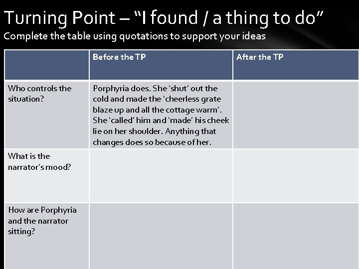 Turning Point – “I found / a thing to do” Complete the table using