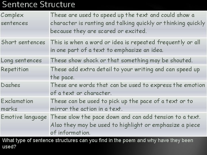 Sentence Structure Complex sentences These are used to speed up the text and could
