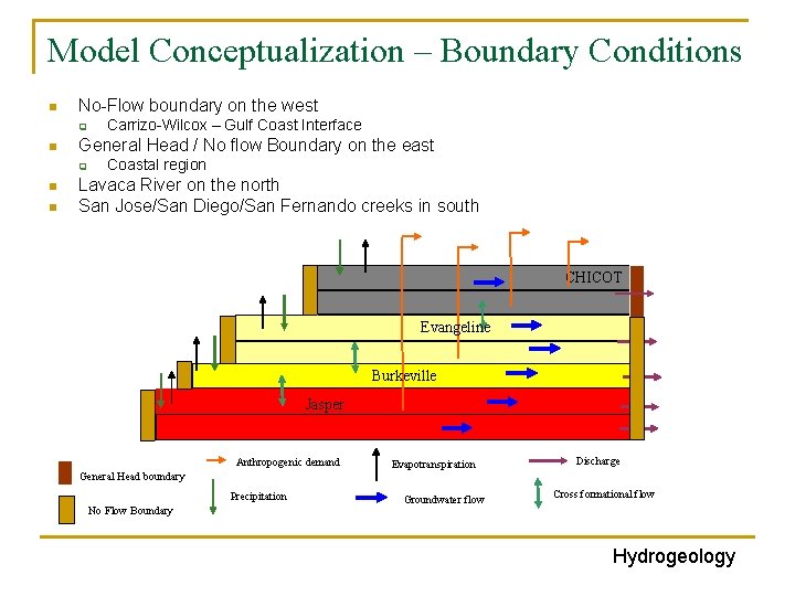 Model Conceptualization – Boundary Conditions n No-Flow boundary on the west q n General