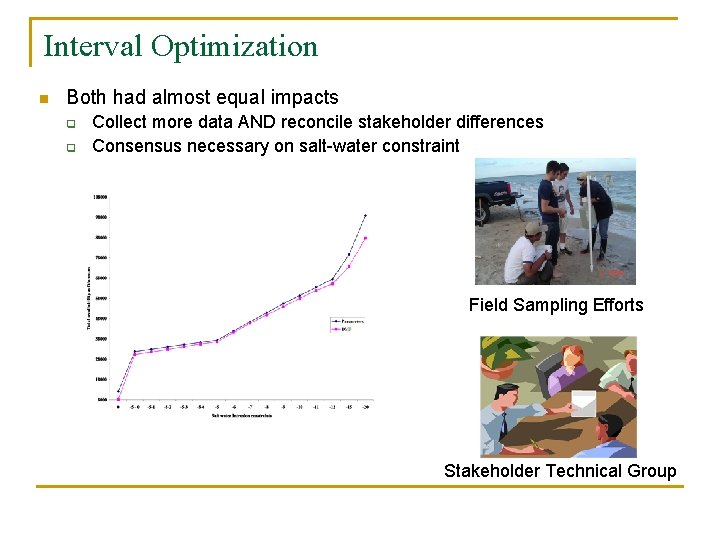 Interval Optimization n Both had almost equal impacts q q Collect more data AND