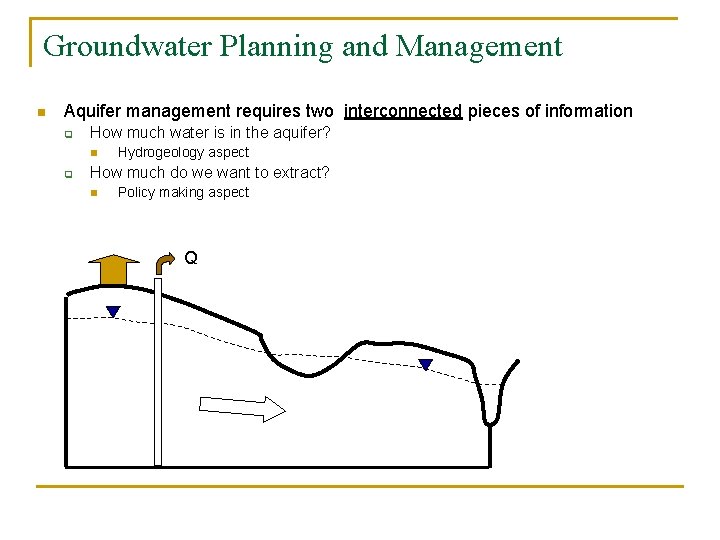 Groundwater Planning and Management n Aquifer management requires two interconnected pieces of information q