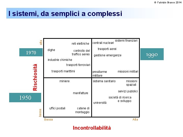 © Fabrizio Bracco 2014 alta I sistemi, da semplici a complessi reti elettriche dighe