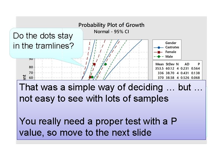 Do the dots stay in the tramlines? That was a simple way of deciding