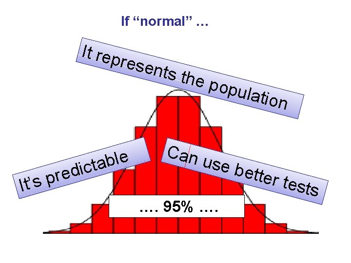 If “normal” … It rep resen It’ c i d e s pr e