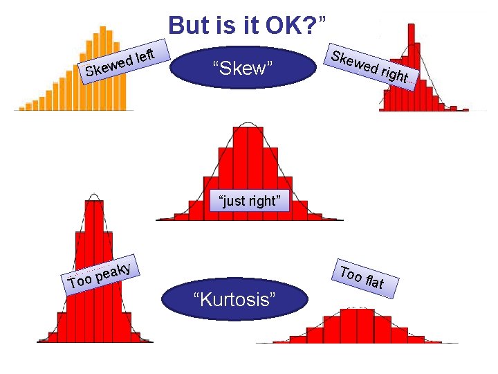 But is it OK? ” d le e w ke S ft “Skew” Ske