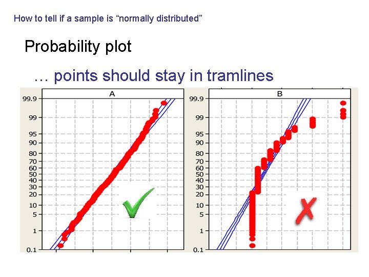 How to tell if a sample is “normally distributed” Probability plot … points should