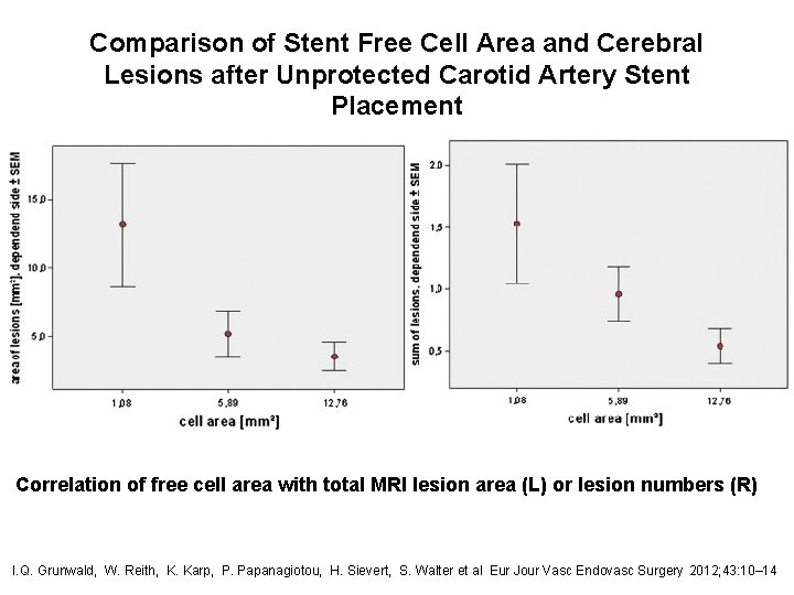 Comparison of Stent Free Cell Area and Cerebral Lesions after Unprotected Carotid Artery Stent