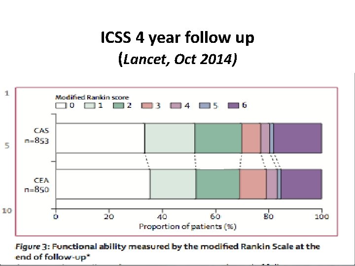 ICSS 4 year follow up (Lancet, Oct 2014) 