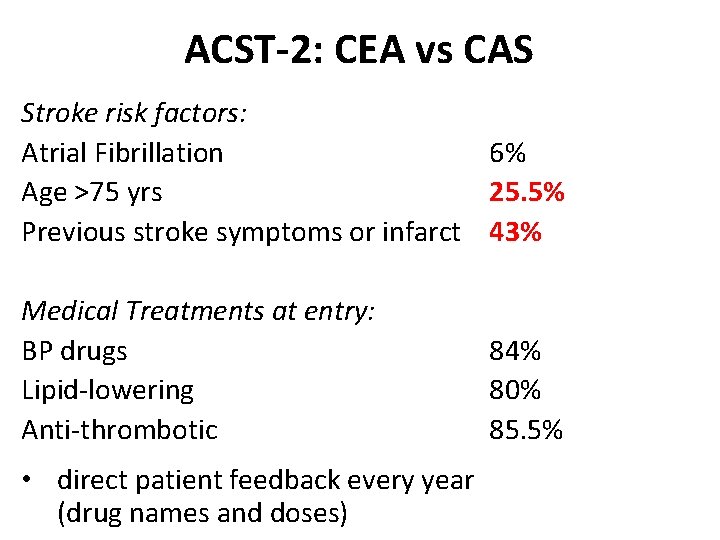 ACST-2: CEA vs CAS Stroke risk factors: Atrial Fibrillation 6% Age >75 yrs 25.
