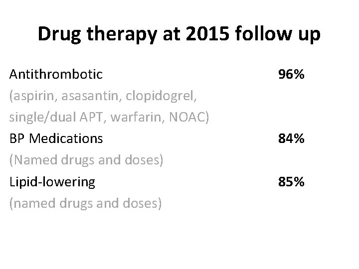 Drug therapy at 2015 follow up Antithrombotic (aspirin, asasantin, clopidogrel, single/dual APT, warfarin, NOAC)