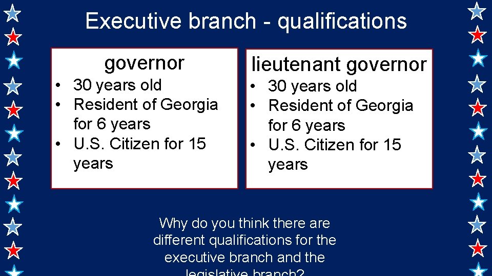Executive branch - qualifications governor • 30 years old • Resident of Georgia for