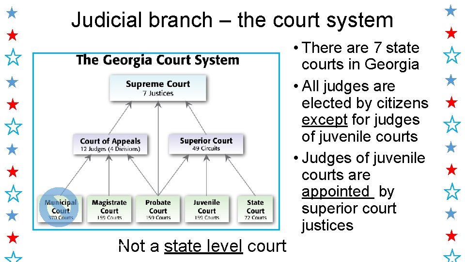 Judicial branch – the court system • There are 7 state courts in Georgia