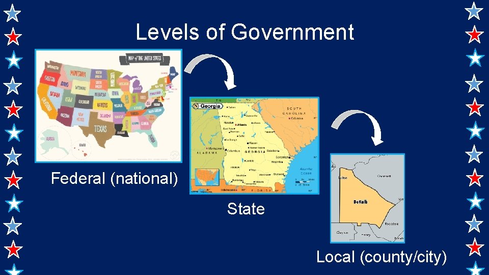 Levels of Government Federal (national) State Local (county/city) 