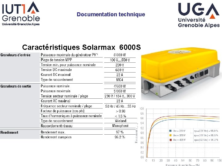 Documentation technique Caractéristiques Solarmax 6000 S 