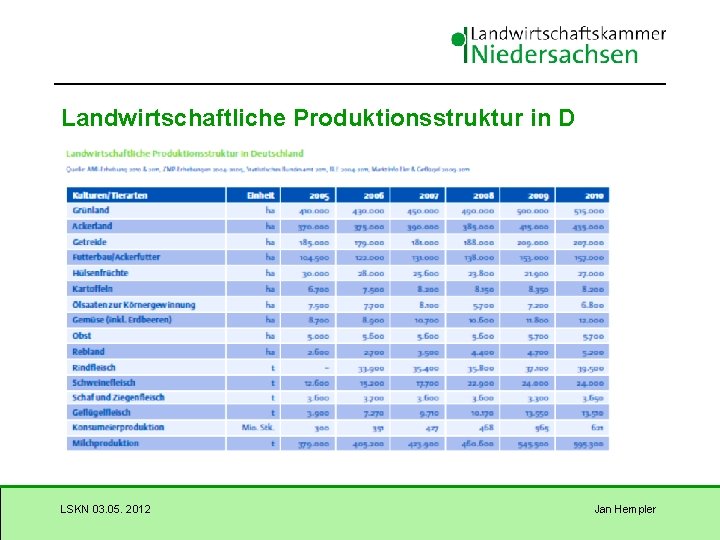 Landwirtschaftliche Produktionsstruktur in D LSKN 03. 05. 2012 Jan Hempler 