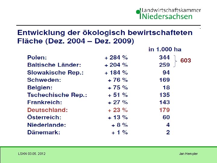 LSKN 03. 05. 2012 Jan Hempler 