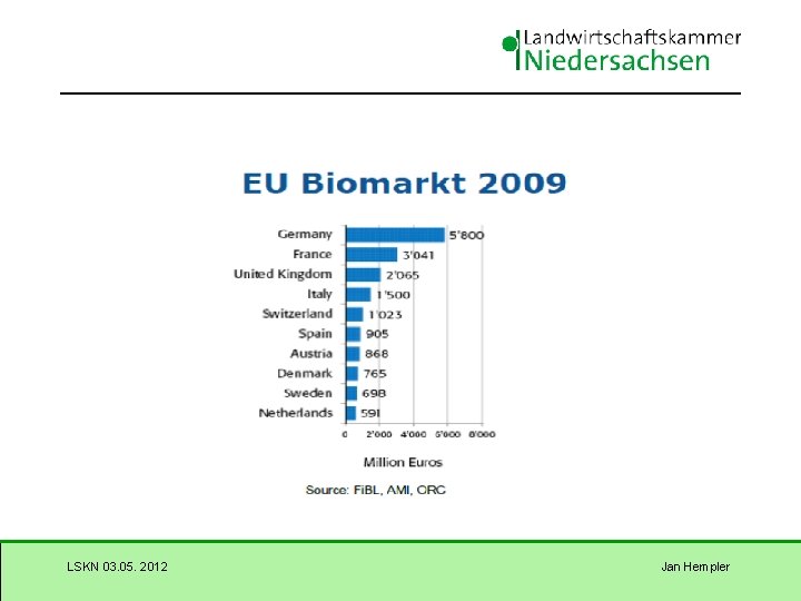 LSKN 03. 05. 2012 Jan Hempler 