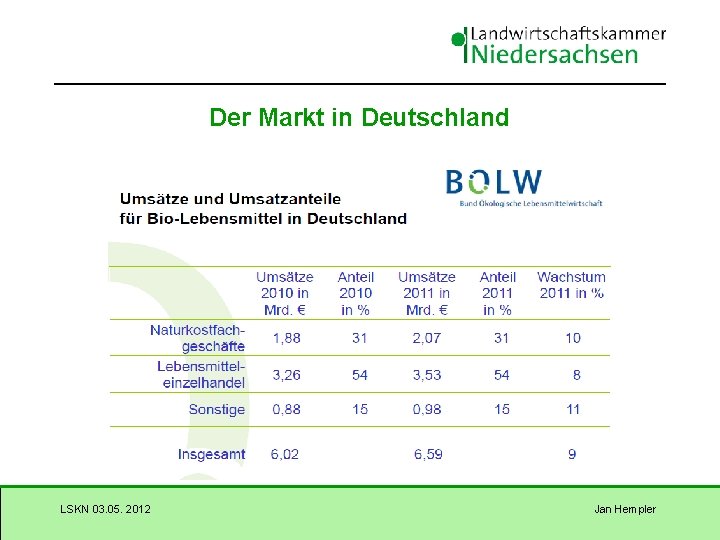 Der Markt in Deutschland LSKN 03. 05. 2012 Jan Hempler 