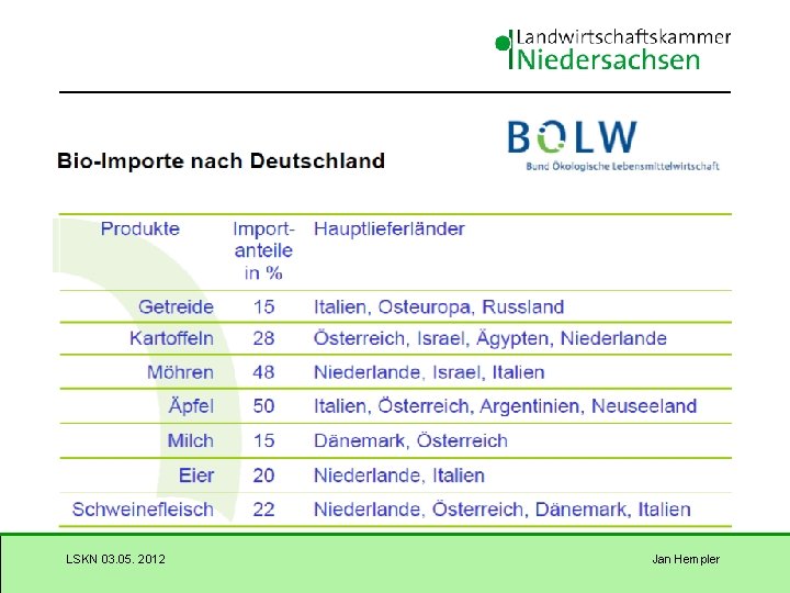 LSKN 03. 05. 2012 Jan Hempler 