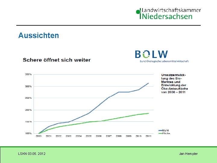 Aussichten LSKN 03. 05. 2012 Jan Hempler 