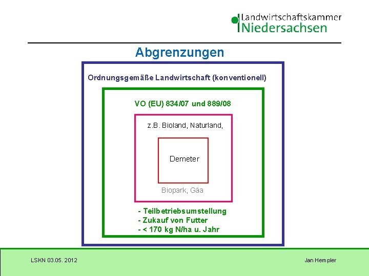 Abgrenzungen Ordnungsgemäße Landwirtschaft (konventionell) VO (EU) 834/07 und 889/08 z. B. Bioland, Naturland, Demeter