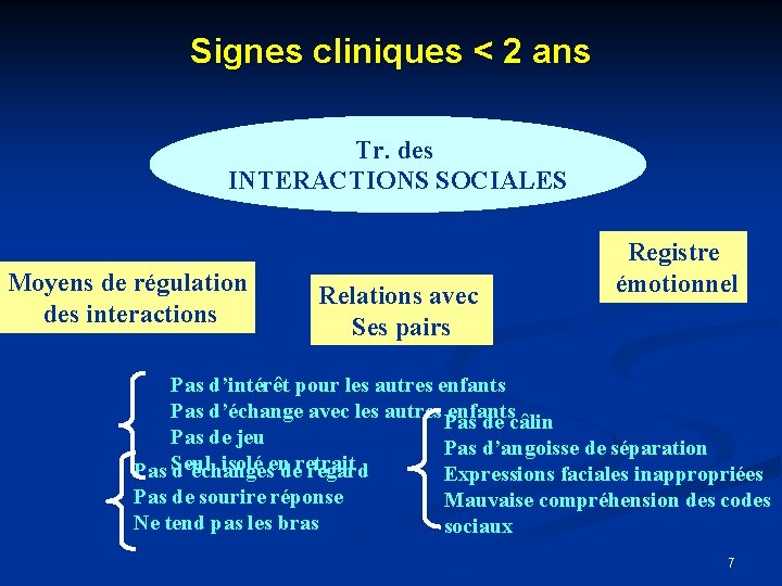 Signes cliniques < 2 ans Tr. des INTERACTIONS SOCIALES Moyens de régulation des interactions