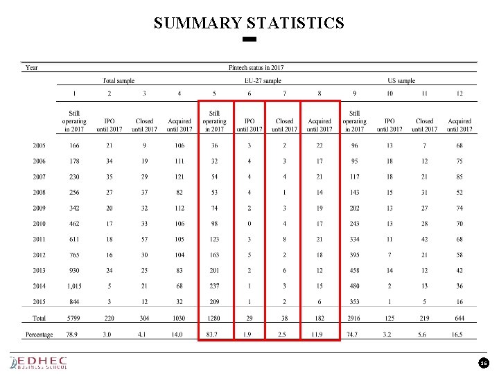 SUMMARY STATISTICS 16 