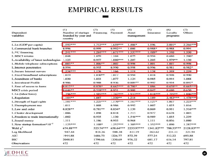 EMPIRICAL RESULTS 18 