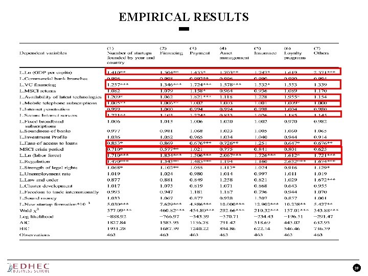 EMPIRICAL RESULTS 19 