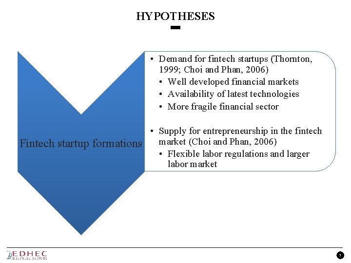 HYPOTHESES • Demand for fintech startups (Thornton, 1999; Choi and Phan, 2006) • Well