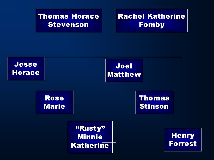 Thomas Horace Stevenson Jesse Horace Rachel Katherine Fomby Joel Matthew Rose Marie Thomas Stinson