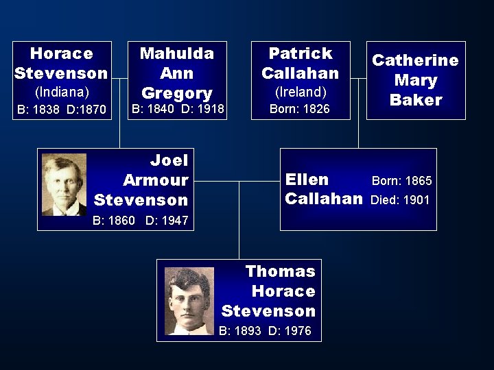 Horace Stevenson (Indiana) B: 1838 D: 1870 Mahulda Ann Gregory Patrick Callahan (Ireland) B:
