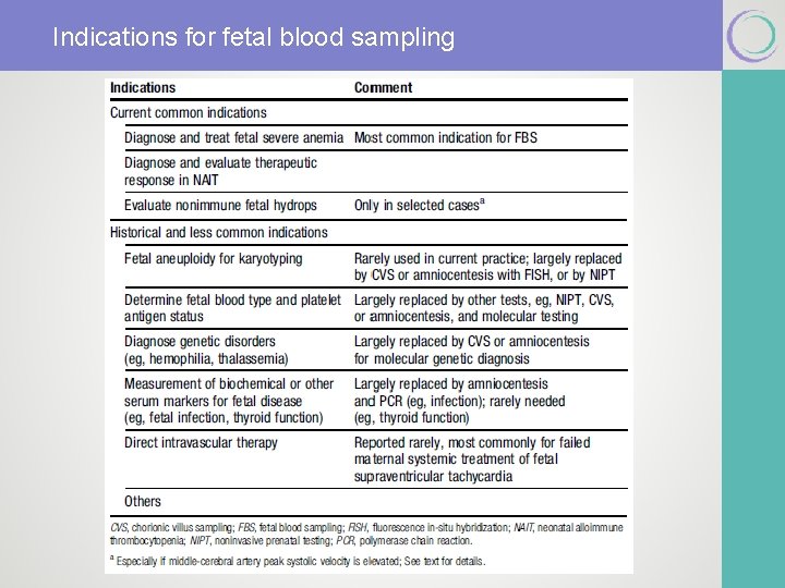 Indications for fetal blood sampling 