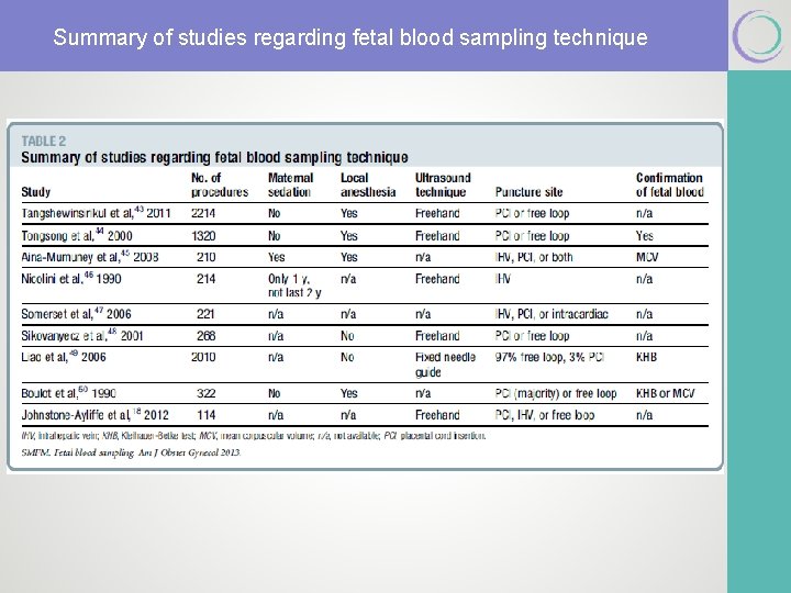 Summary of studies regarding fetal blood sampling technique 