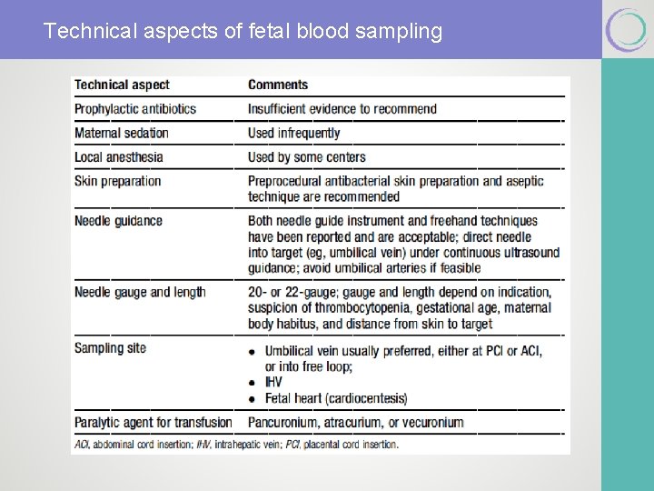 Technical aspects of fetal blood sampling 