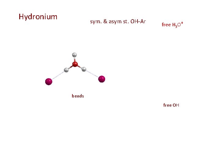 Hydronium sym. & asym st. OH-Ar free H 3 O+ bends free OH 